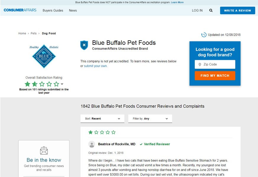 Blue Buffalo Pet Food Ratings